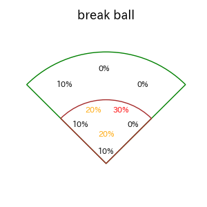 ケイのインプレー打撃方向(ストレート)(2025年レギュラーシーズン全試合)