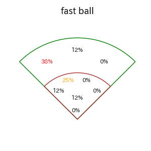 ケイのインプレー打撃方向(ストレート)(2025年レギュラーシーズン全試合)
