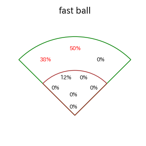 神里 和毅のインプレー打撃方向(ストレート)(2025年レギュラーシーズン全試合)