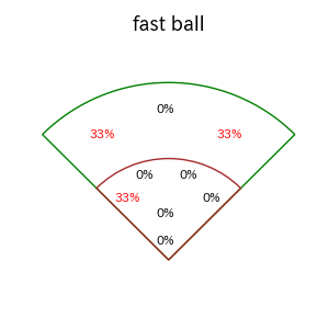 九鬼 隆平のインプレー打撃方向(ストレート)(2025年レギュラーシーズン全試合)