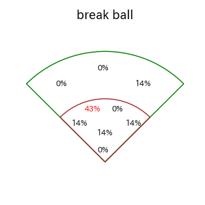 バウアーのインプレー打撃方向(ストレート)(2025年レギュラーシーズン全試合)
