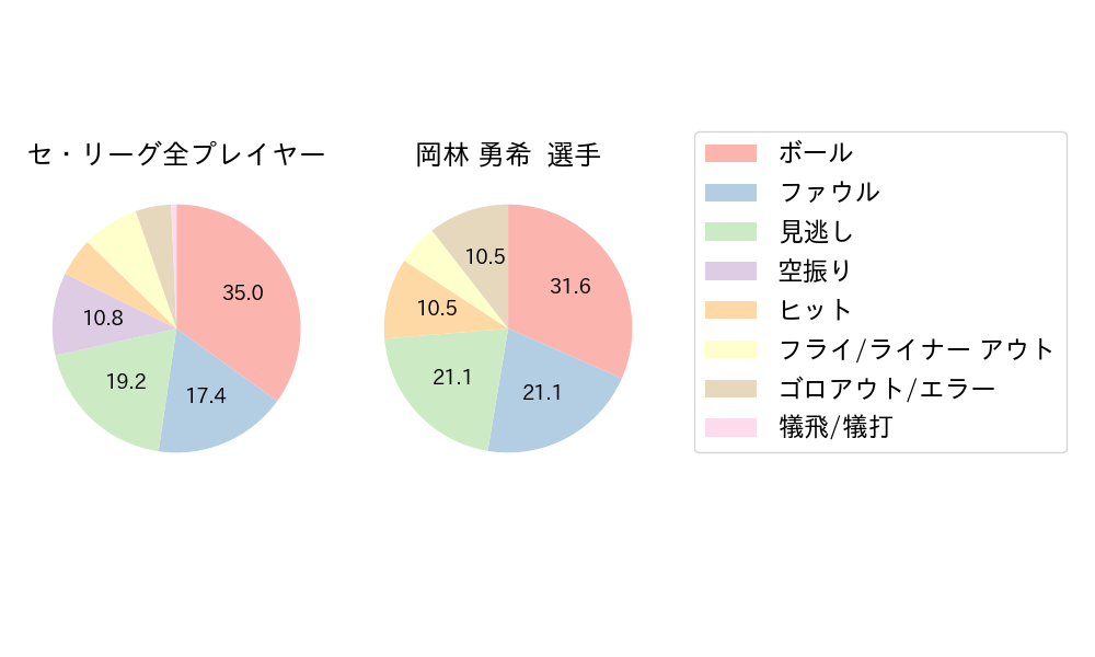 岡林 勇希のNext Action(2023年3月)