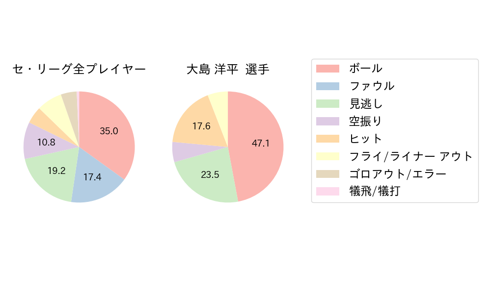 大島 洋平のNext Action(2023年3月)