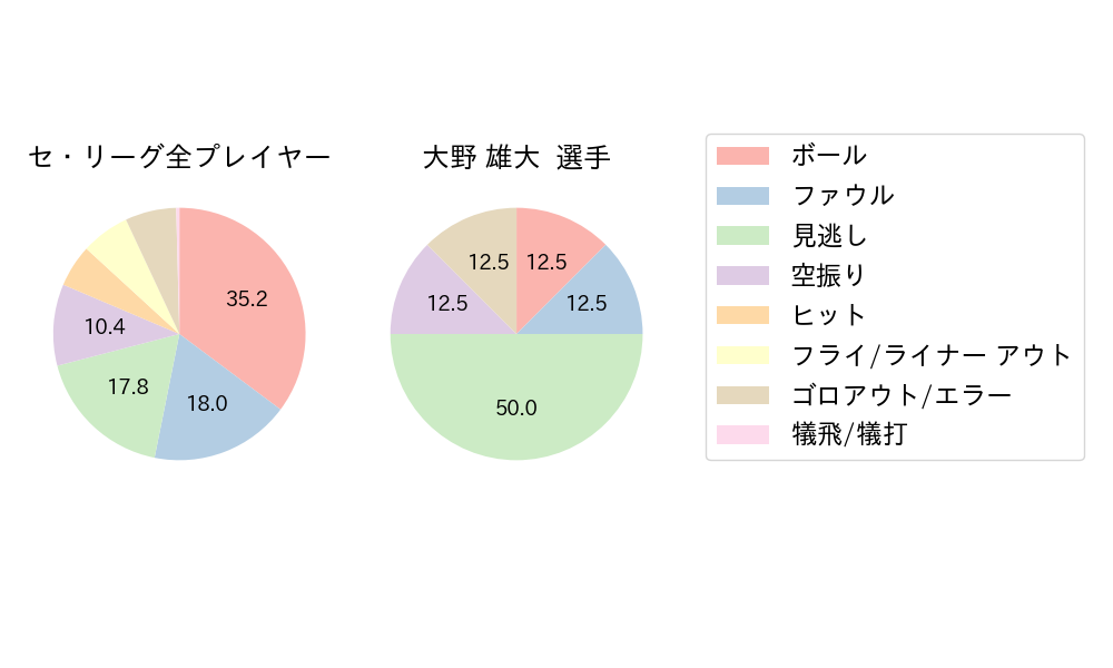 大野 雄大のNext Action(2023年4月)