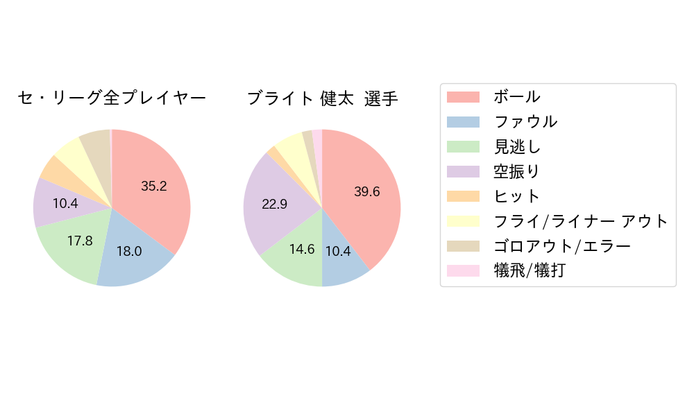 ブライト 健太のNext Action(2023年4月)