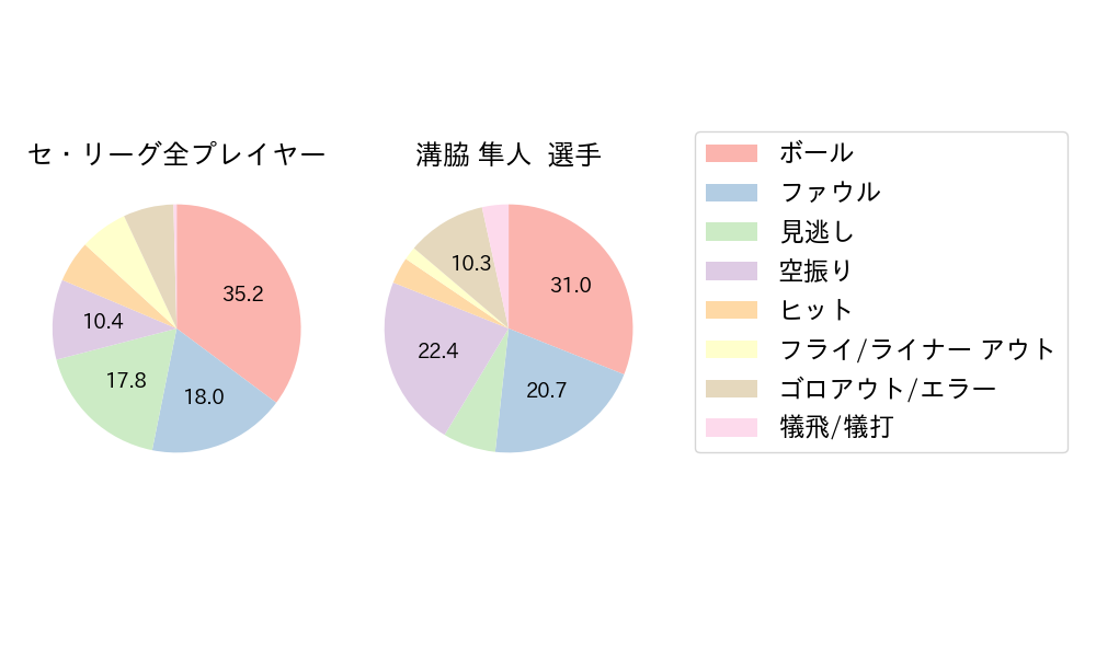 溝脇 隼人のNext Action(2023年4月)