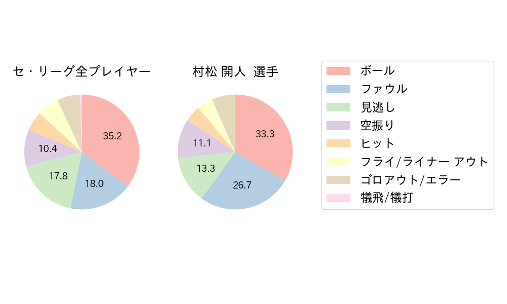 村松 開人のNext Action(2023年4月)