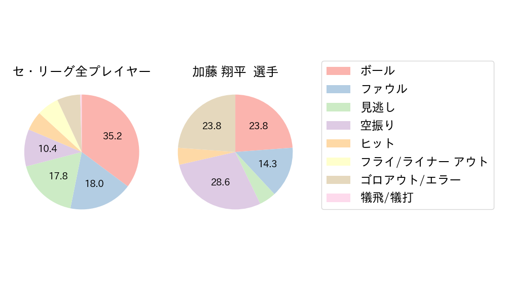 加藤 翔平のNext Action(2023年4月)