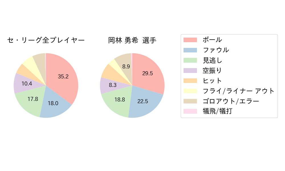 岡林 勇希のNext Action(2023年4月)