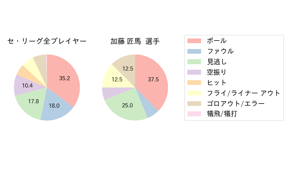 加藤 匠馬のNext Action(2023年4月)