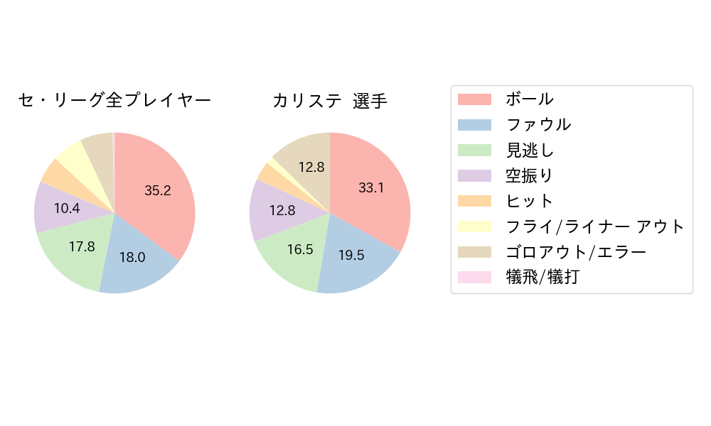 カリステのNext Action(2023年4月)