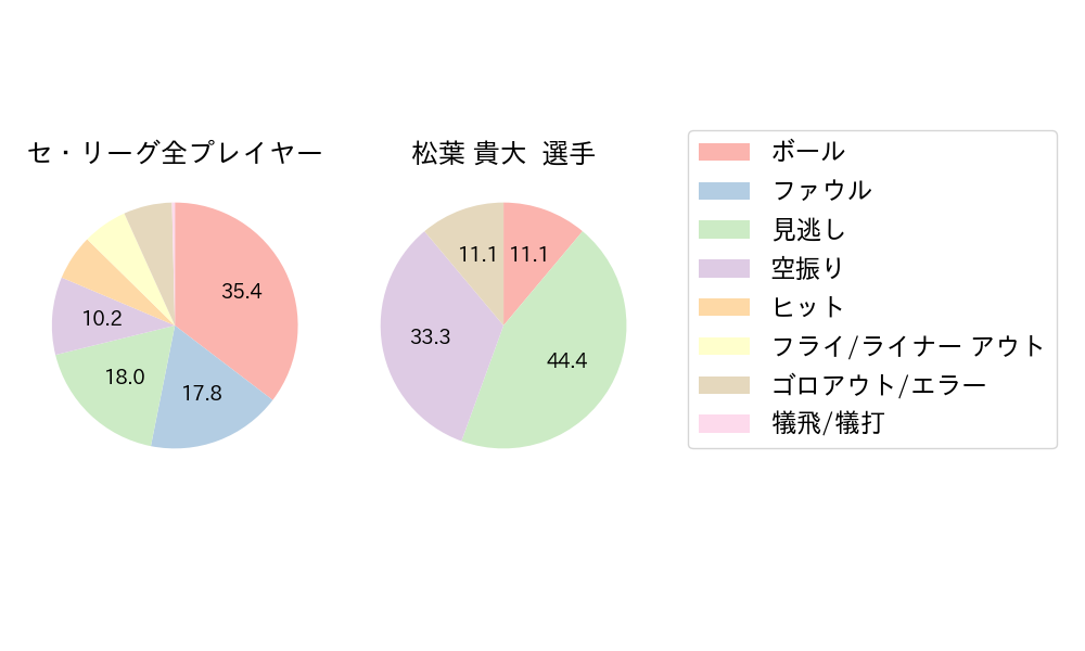 松葉 貴大のNext Action(2023年5月)