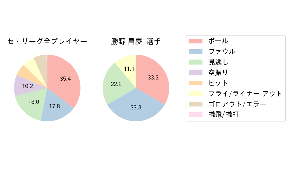 勝野 昌慶のNext Action(2023年5月)