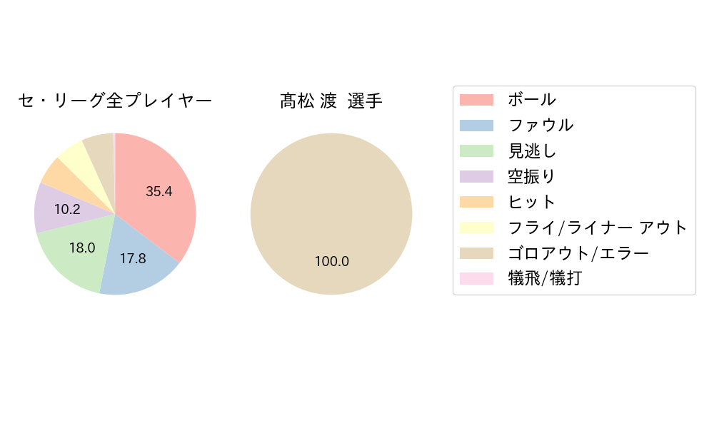 髙松 渡のNext Action(2023年5月)