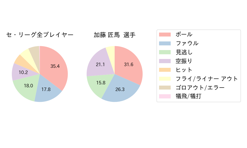 加藤 匠馬のNext Action(2023年5月)