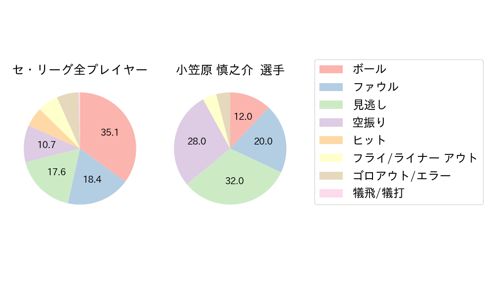 小笠原 慎之介のNext Action(2023年6月)