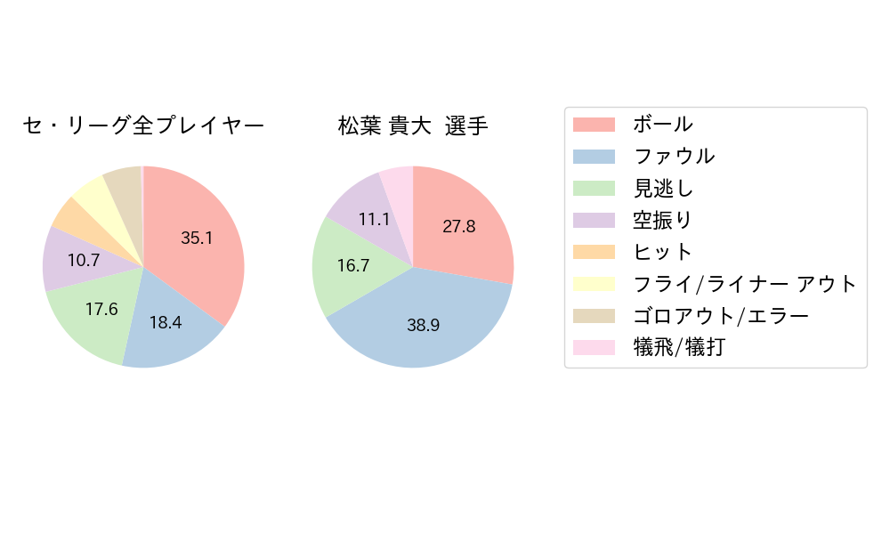 松葉 貴大のNext Action(2023年6月)