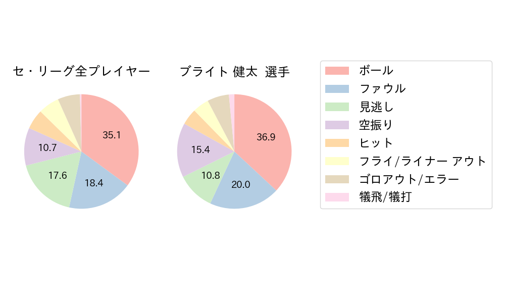 ブライト 健太のNext Action(2023年6月)