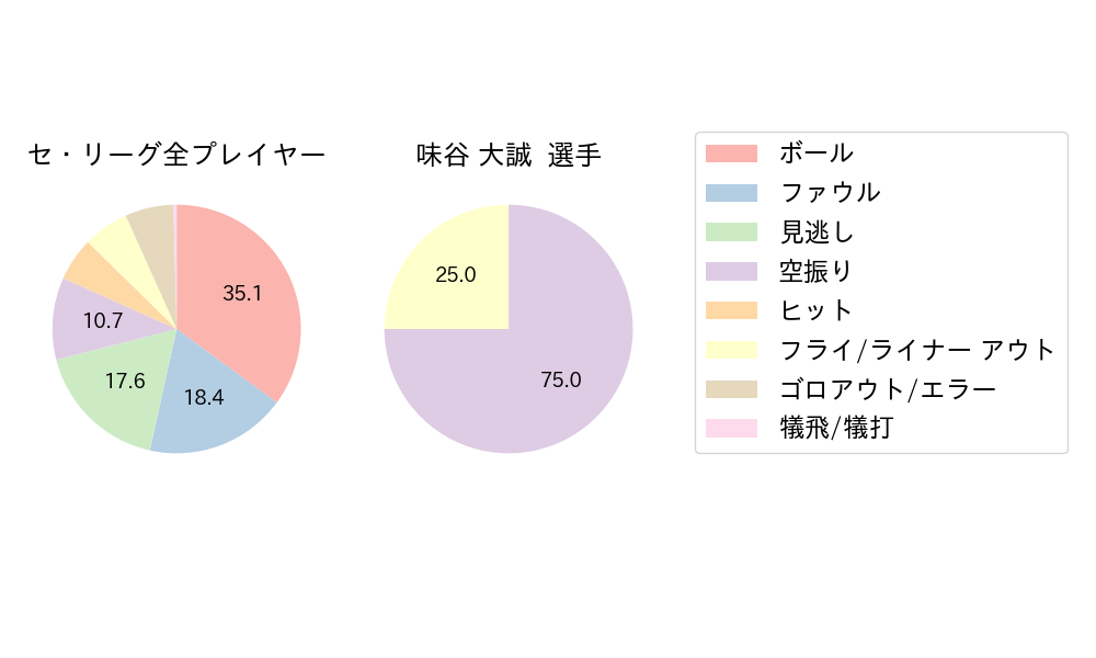 味谷 大誠のNext Action(2023年6月)