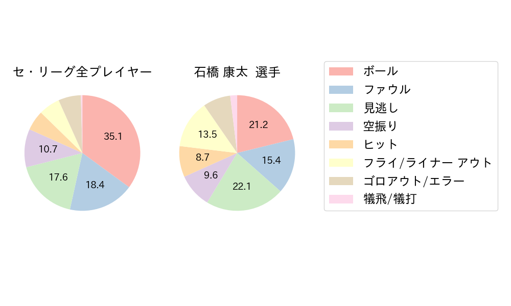 石橋 康太のNext Action(2023年6月)