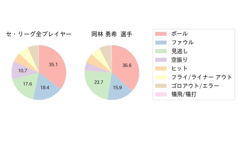 岡林 勇希のNext Action(2023年6月)