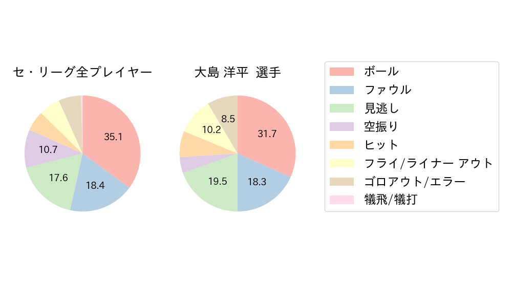 大島 洋平のNext Action(2023年6月)