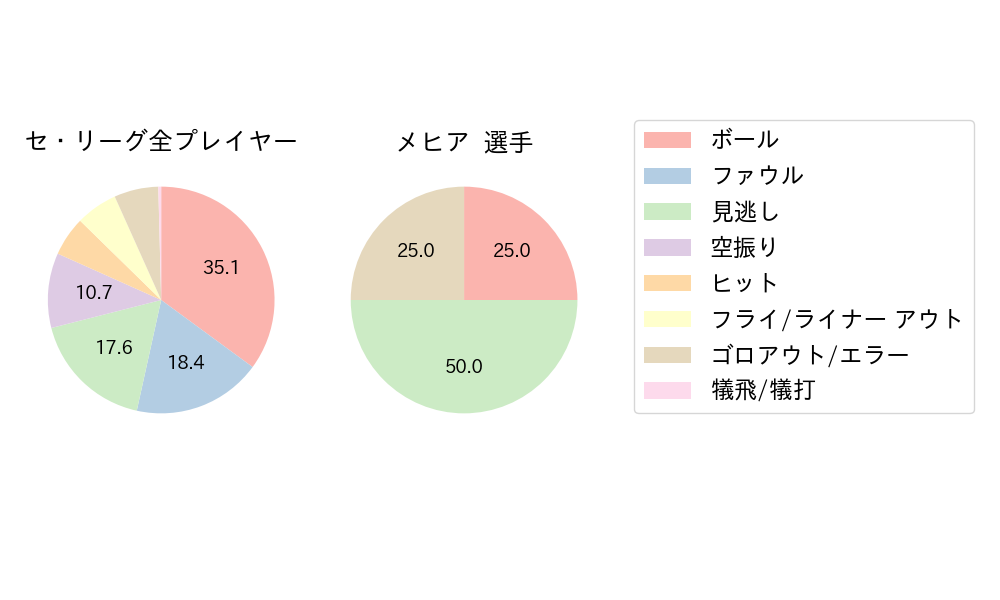 メヒアのNext Action(2023年6月)