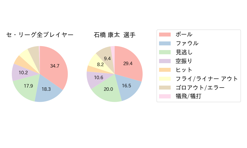 石橋 康太のNext Action(2023年7月)