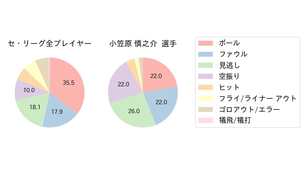 小笠原 慎之介のNext Action(2023年8月)