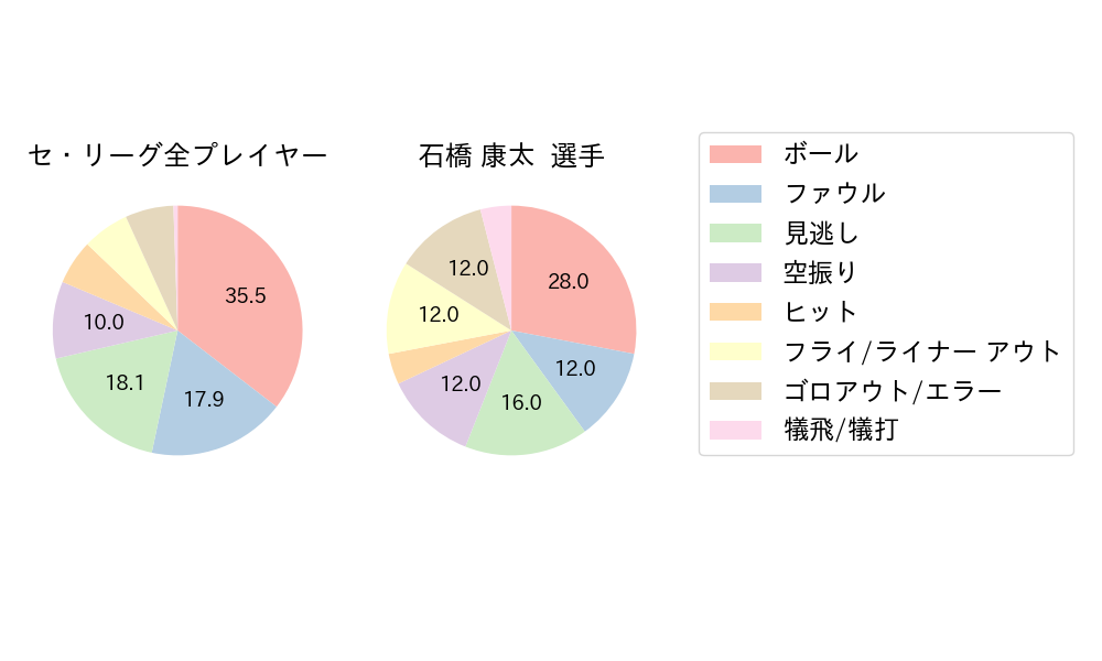 石橋 康太のNext Action(2023年8月)