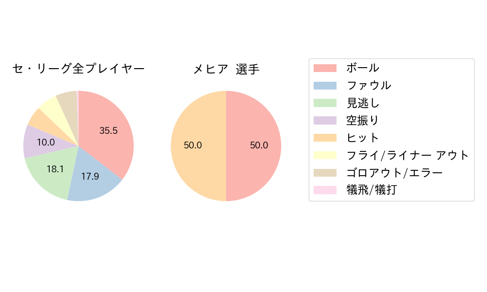 メヒアのNext Action(2023年8月)