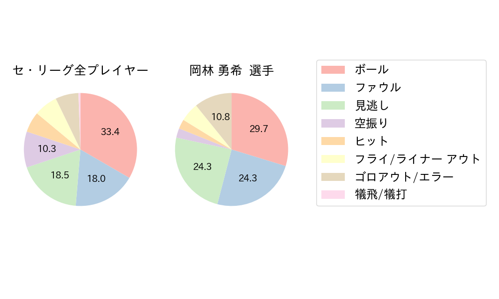 岡林 勇希のNext Action(2023年10月)