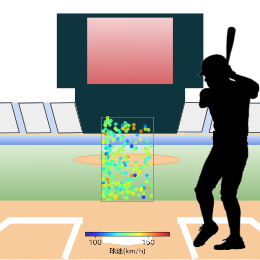 岡林 勇希 見逃し時の投球コースとスピード(変化球)(2023年レギュラーシーズン全試合)