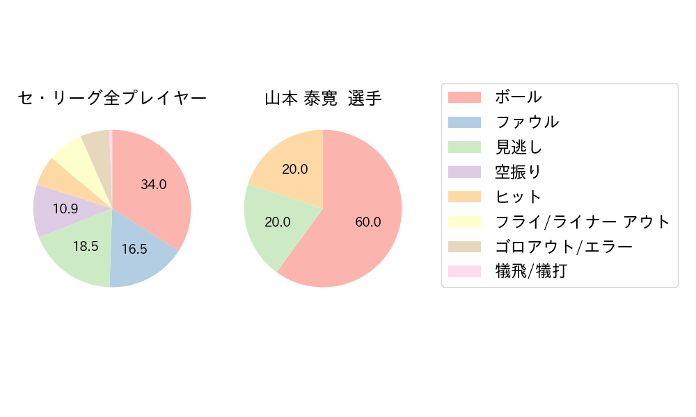 山本 泰寛のNext Action(2024年3月)