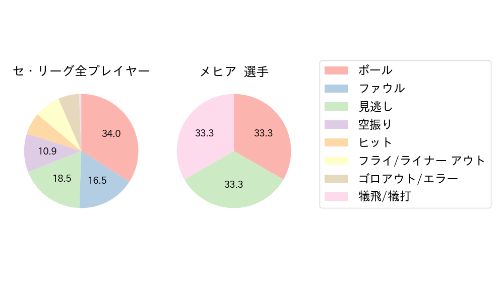 メヒアのNext Action(2024年3月)