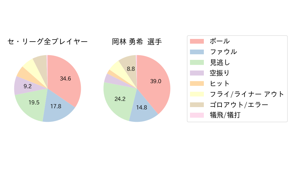 岡林 勇希のNext Action(2024年4月)