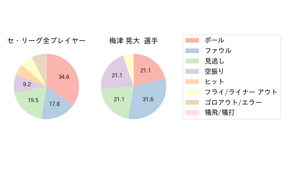 梅津 晃大のNext Action(2024年4月)