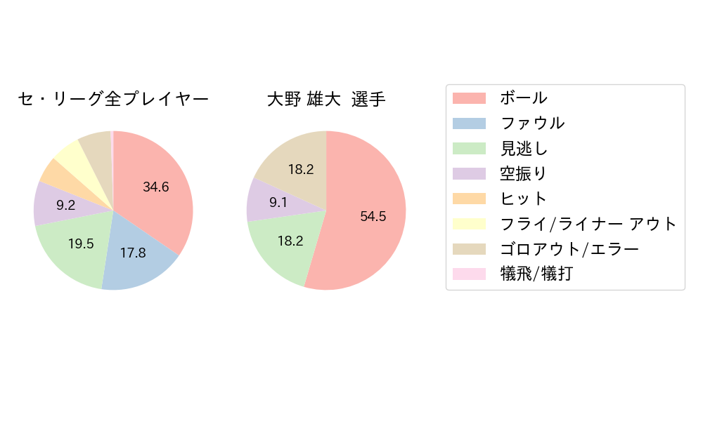 大野 雄大のNext Action(2024年4月)