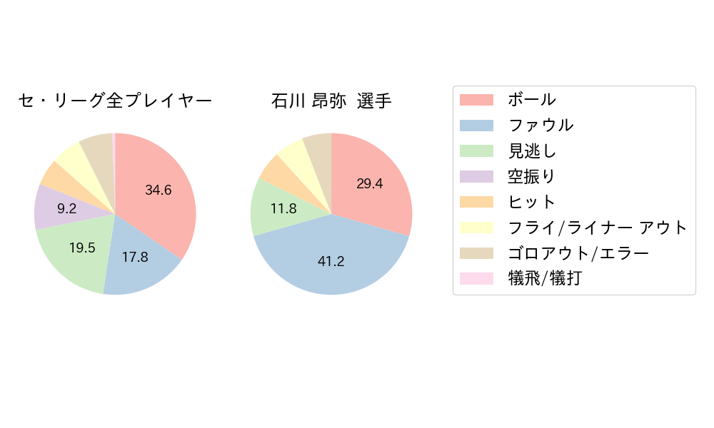 石川 昂弥のNext Action(2024年4月)