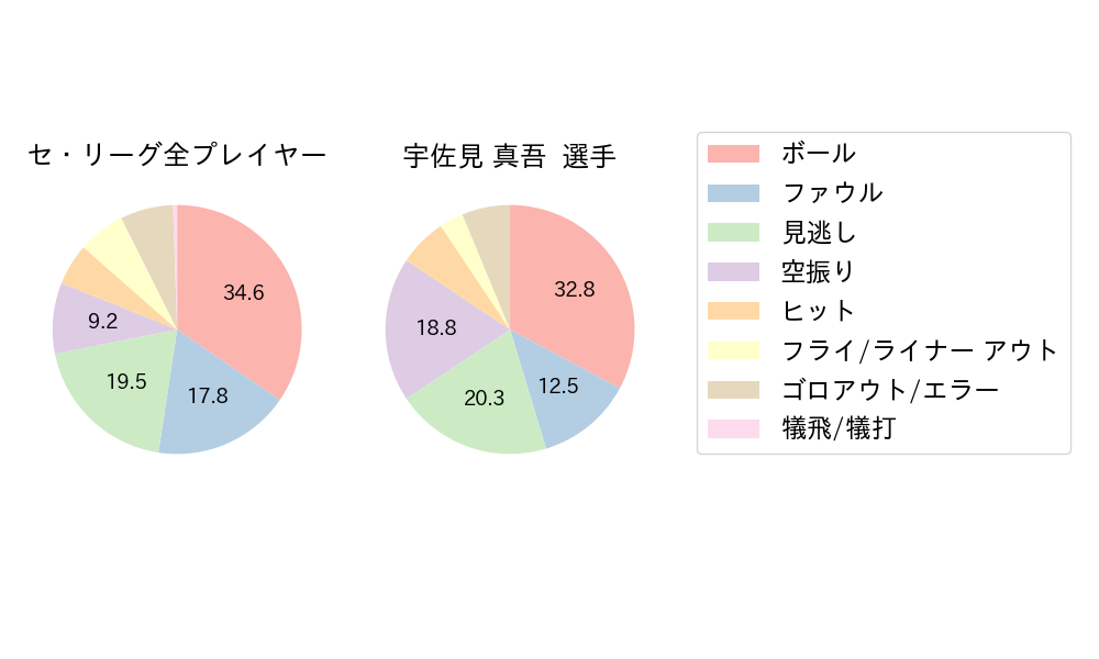 宇佐見 真吾のNext Action(2024年4月)