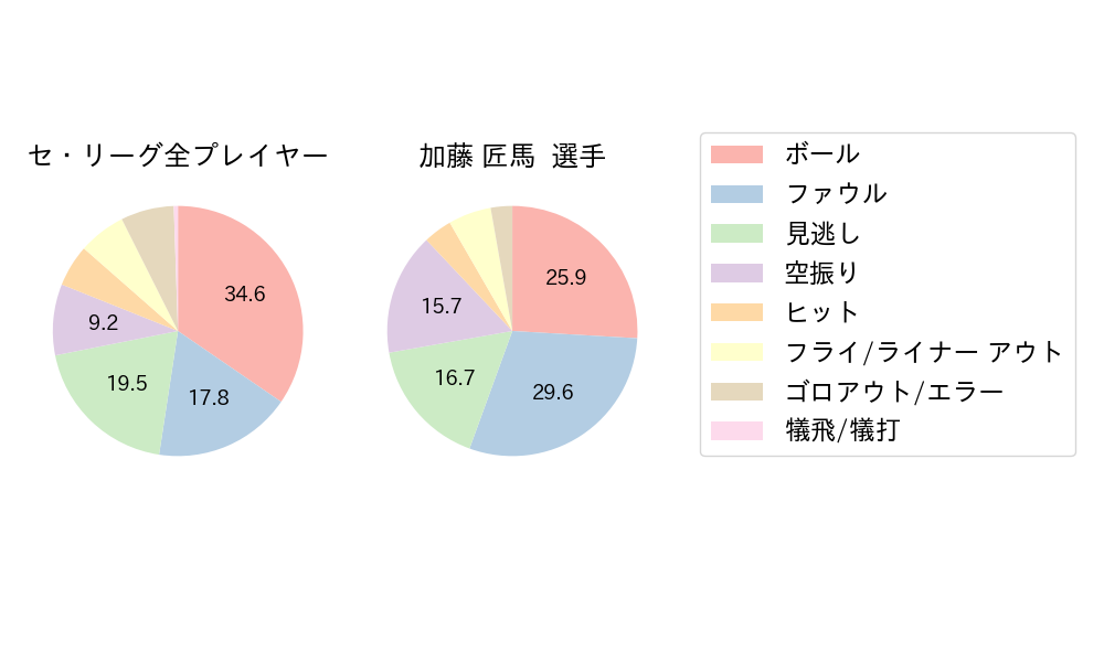 加藤 匠馬のNext Action(2024年4月)