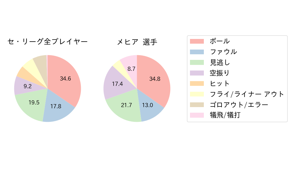 メヒアのNext Action(2024年4月)