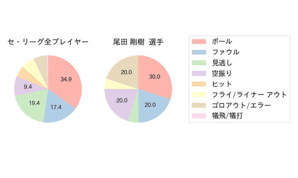 尾田 剛樹のNext Action(2024年5月)