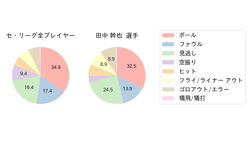 田中 幹也のNext Action(2024年5月)