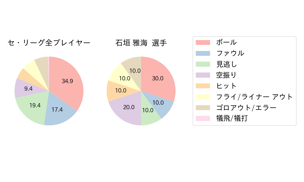 石垣 雅海のNext Action(2024年5月)