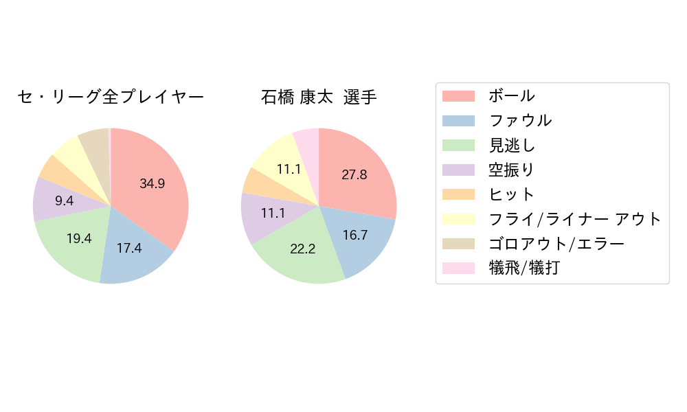 石橋 康太のNext Action(2024年5月)