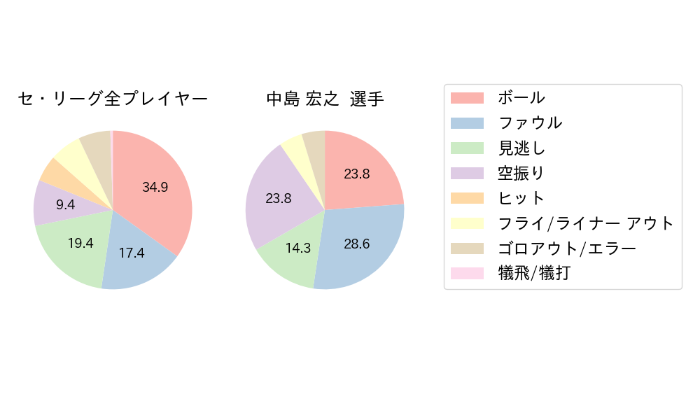 中島 宏之のNext Action(2024年5月)