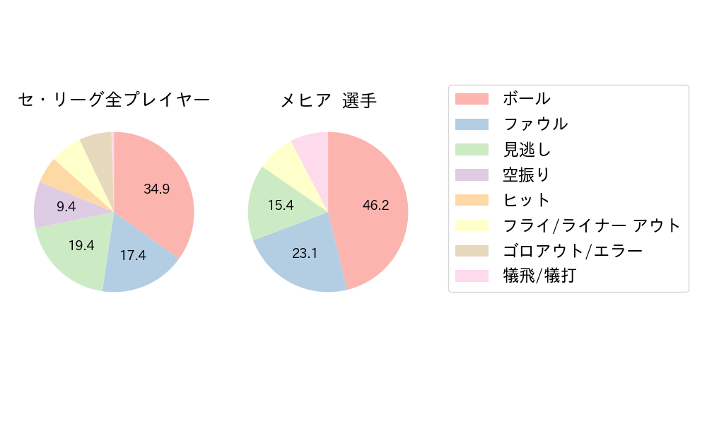 メヒアのNext Action(2024年5月)