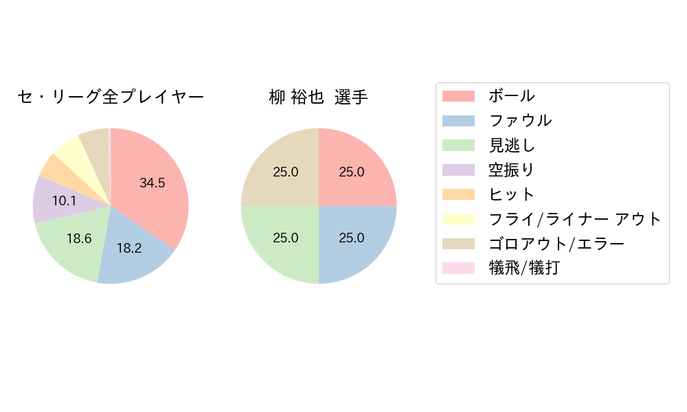 柳 裕也のNext Action(2024年6月)