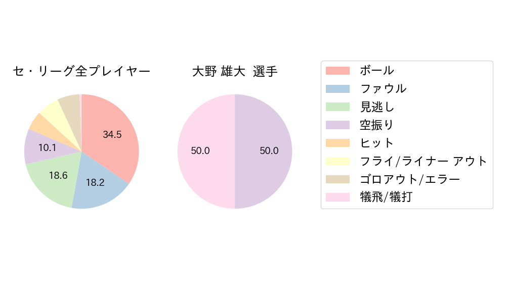 大野 雄大のNext Action(2024年6月)